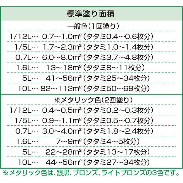 アサヒペン 油性塗料 油性スーパーコート 1/12L|e-daiku|08