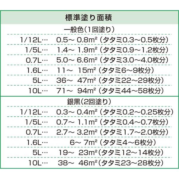 アサヒペン 塗料 水性スーパーコート 5L こげ茶 水性塗料 ペンキ アサヒペン 塗料 水性スーパーコート 5L こげ茶 水性塗料 ペンキ