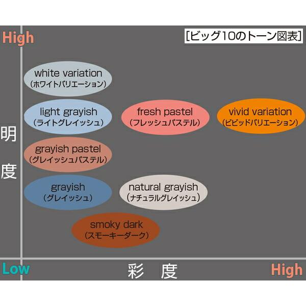 水性ビッグ10 多用途 10L カーキー色 アサヒペン 超耐久 無臭 強力カビどめ剤配合 強力サビどめ剤配合 水性塗料｜e-daiku｜12