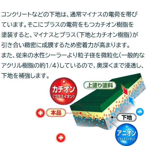 アサヒペン 水性シーラー 強浸透性水性シーラー 14L 透明(クリヤ 