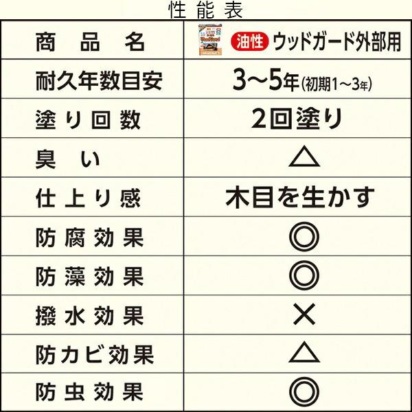 アサヒペン 塗料 油性ウッドガード 外部用 14L クリア ペンキ 油性
