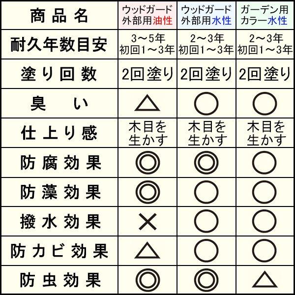 アサヒペン 塗料 油性ウッドガード 外部用 14L クリア ペンキ 油性