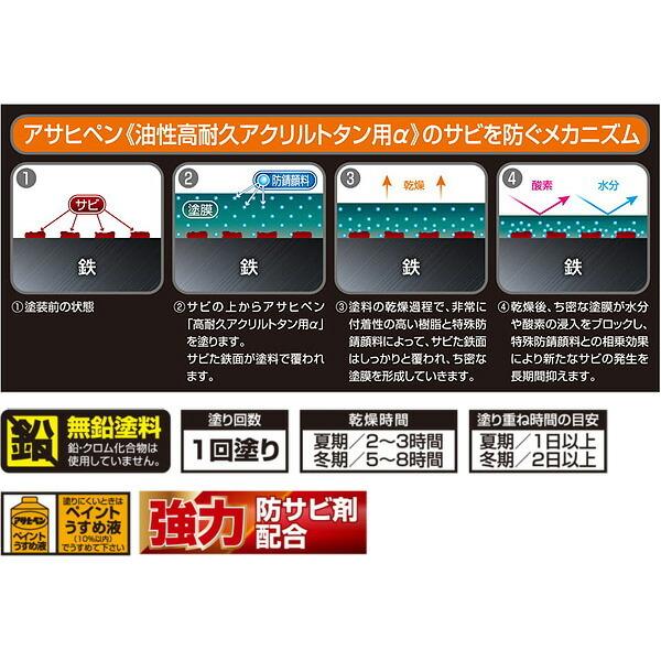 油性 高耐久アクリルトタン用α 12kg グレー アサヒペン 美しいツヤ サビ落とし不要 無鉛塗料 油性塗料｜e-daiku｜07