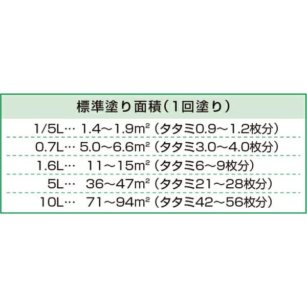 水性ビッグ10 多用途 0.7L ウォームグレー アサヒペン 超耐久 無臭 強力カビどめ剤配合 強力サビどめ剤配合 水性塗料｜e-daiku｜07