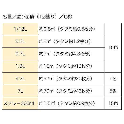 油性 シリコンタフ ブラックチョコレート 1.6L ニッペホームプロダクツ さび取り不要 鉄部用 木部 トタン アルミ｜e-daiku｜05