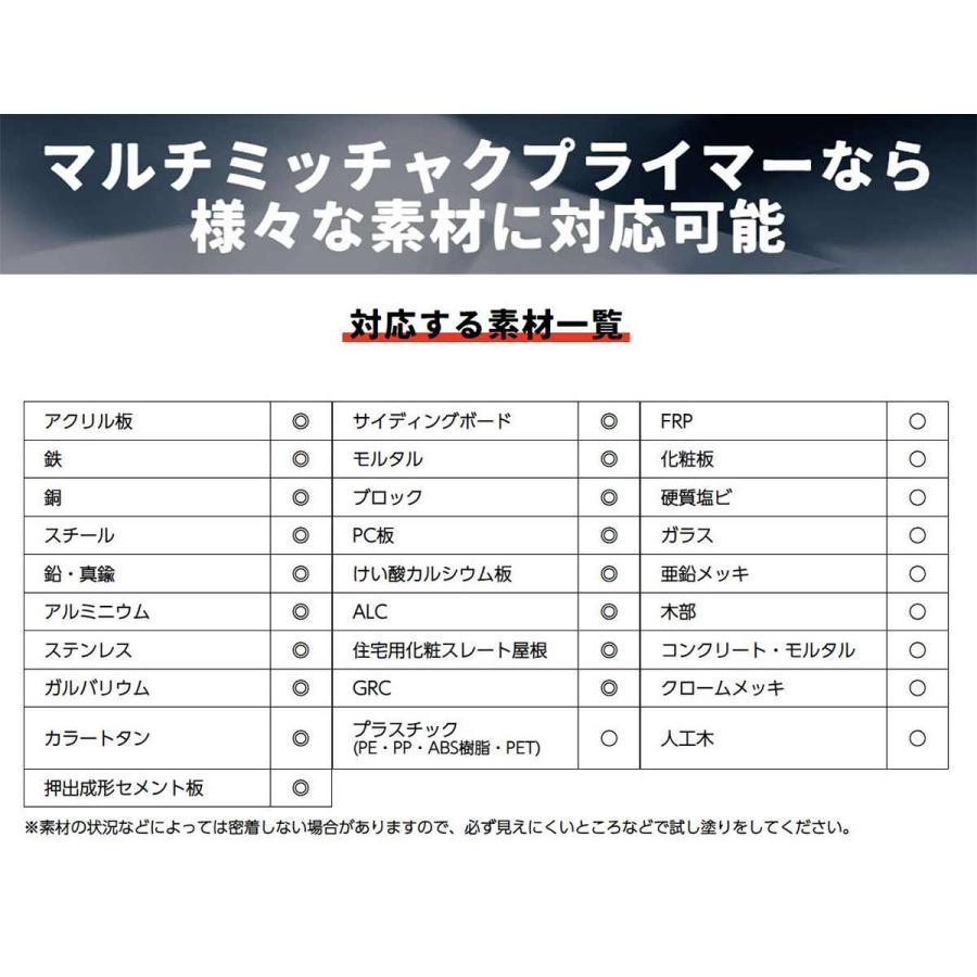 まとめ買い 4缶入 マルチミッチャクプライマー 4L ニッペホームプロダクツ 素地密着 塗装可能 上塗り万能 プライマー｜e-daiku｜04