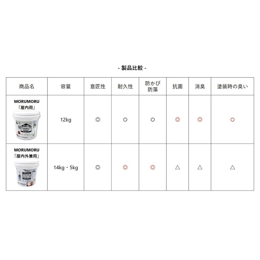 ニッペホームオンライン 塗料 STYLE MORUMORU モルモル 14kg ホワイト 
