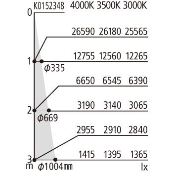 【法人様押さえる】パナソニック NNN68801W 上昇限度埋込型 LED（白いこと） ユニバーサルダウンライト 光芒角19度・中角印字機 調光印字機／埋込穴φ125【受注品】
