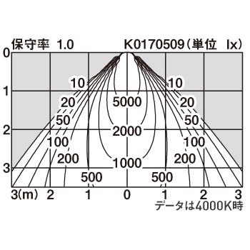 【法人様限定】パナソニック NDN66690SRM9 天井埋込型 LED（調色） ダウンライト 広角タイプ 調光タイプ／埋込穴φ150 LiBecoM【受注品】の画像