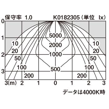 【法人様限定】パナソニック NDN66695WRM9 天井埋込型 LED（調色） ダウンライト 拡散タイプ 調光タイプ／埋込穴φ150 LiBecoM【受注品】の画像