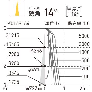 【法人様限定】パナソニック NTS35511W 天井埋込型 LED（白色） ユニバーサルダウンライト 調光タイプ／埋込穴φ125 TOLSO・LiBecoM【受注品】の画像