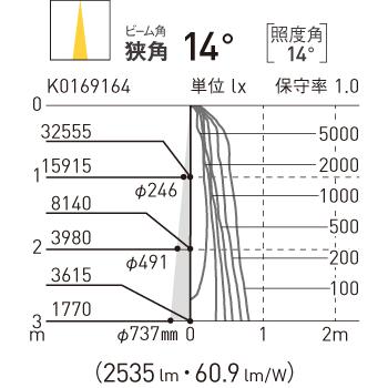 【法人様限定】パナソニック NTS35520W 天井埋込型 LED（昼白色） ユニバーサルダウンライト 調光タイプ／埋込穴φ150 TOLSO・LiBecoM【受注品】の画像
