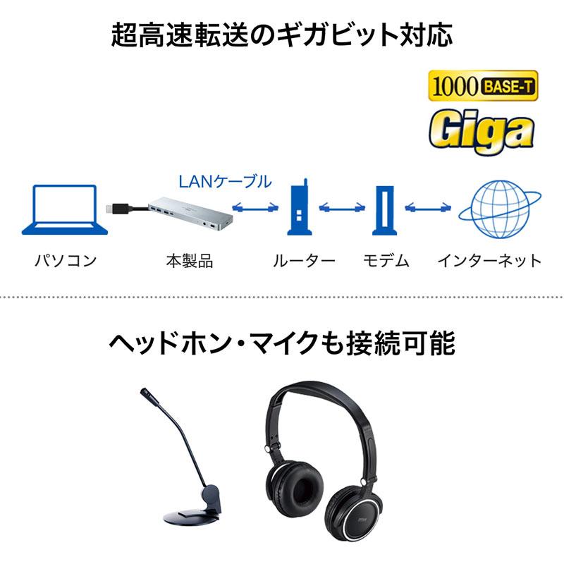 サンワサプライ USB-CVDK6 USB Type-C専用ドッキングステーション(HDMI