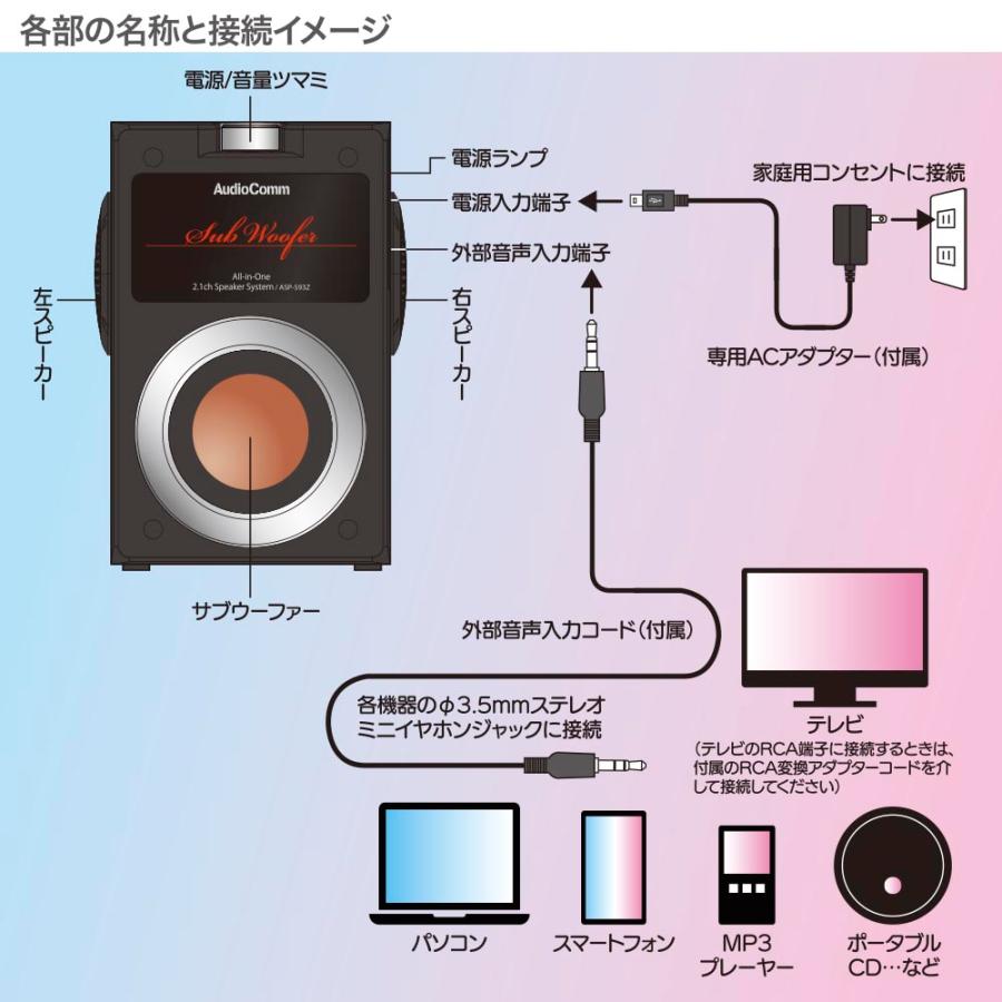 オーム電機 ASP-593Z AudioComm一体型2.1chスピーカーシステム [品番