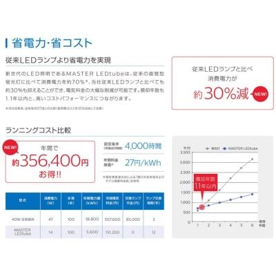 Philips 【法人様限定商品】フィリップス LED蛍光灯 片側給電 直 Philips 【法人様限定商品】フィリップス LED蛍光灯 片側給電 直