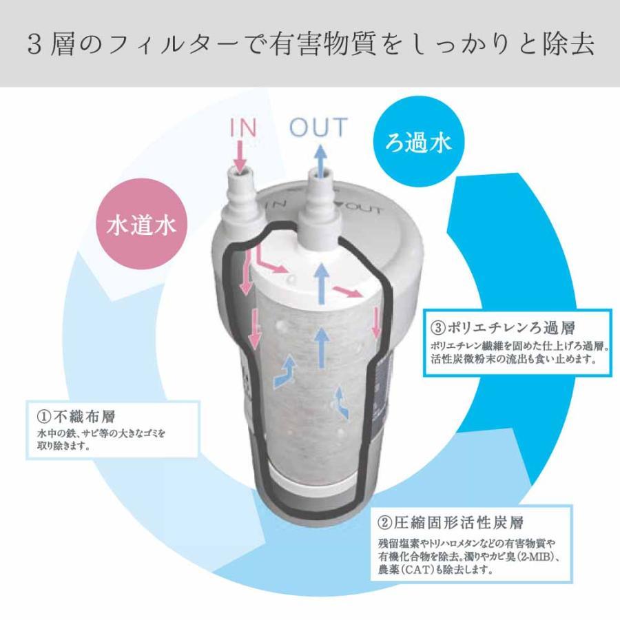 アンダーシンクタイプ浄水器 交換用カートリッジ「磨水5