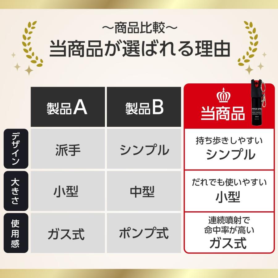 熊よけスプレー2個セット 熊スプレー 小型 20ml×2 軽量 コンパクト 熊忌避スプレー トウガラシ 送料無料 ※北海道、沖縄県、離島を除く 【ロジ発送】 |  | 03