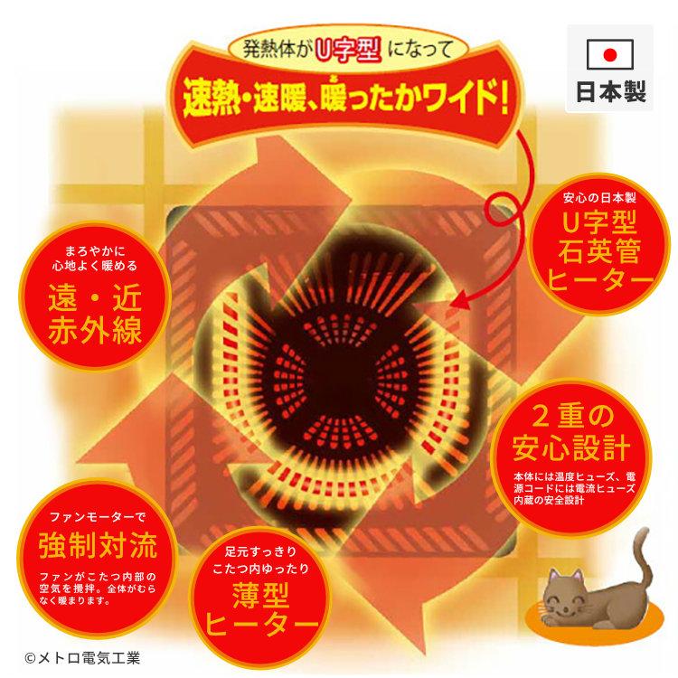 一生紀（ISSEIKI） 【アウトレット】 幅90 こたつ コタツ 暖房 ロー
