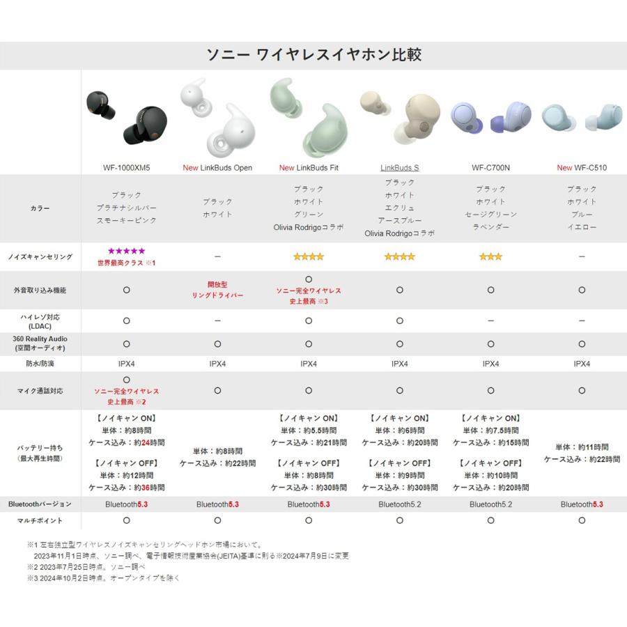 SONY (在庫限り) ソニー WF-C700N WZ ホワイト 白 ワイヤレス SONY (在庫限り) ソニー WF-C700N WZ ホワイト 白 ワイヤレス