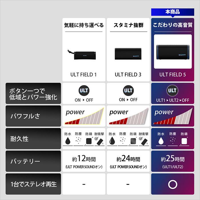SONY ULT FIELD 5 ブラック ワイヤレススピーカー Bluetooth 防水 防塵