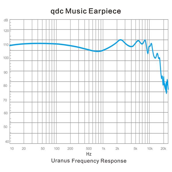 qdc キューディーシー Hybrid Uranus-S (QDC-HYBRID-URANUS-S) 有線イヤホン (送料無料)｜e-earphone｜06