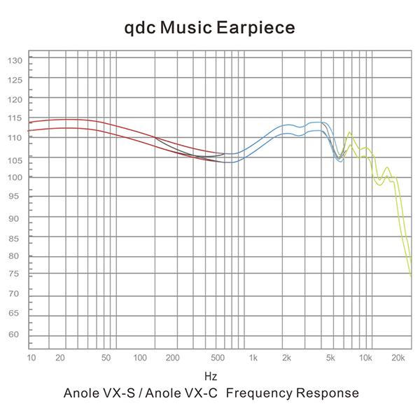 qdc キューディーシー Anole VX-S (QDC-ANOLE-VX-S) 有線イヤホン 