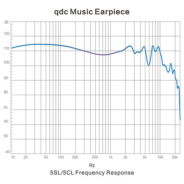 qdc Live 5SL (QDC-LIVE-5SL) キューディーシー 有線イヤホン リスニング IEM 5ドライバー リケーブル対応 プラグ切り替え バランス接続 2.5mm 4.4mm (送料無料)｜e-earphone｜06