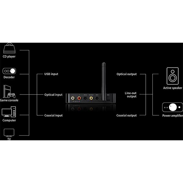 FiiO BTA30Pro (FIO-BTA30PRO) トランスミッター機能搭載USB DAC｜e-earphone｜09