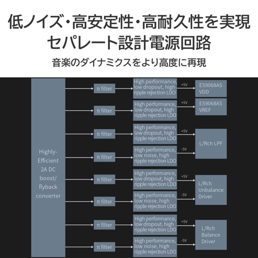 FiiO（フィーオ） デジタルオーディオプレーヤー M11Plus ESS (FIO-M11PLES-B) : eイヤホン Yahoo!ショッピング店  - 通販 - Yahoo!ショッピング