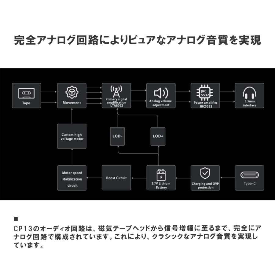 FiiO（フィーオ） FIIO CP13 Transparent (FIO-CP13-T) カセット