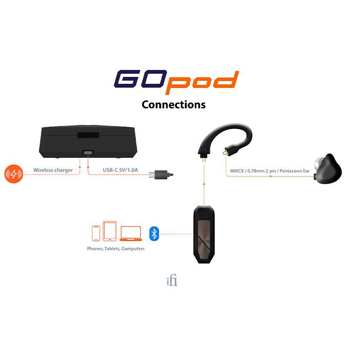 iFi-Audio GO pod MAX 【IFI-GO-PODMAX】 Bluetooth 有線イヤホンをワイヤレス化 マイク付き AAC aptX Lossless アイファイオーディオの画像