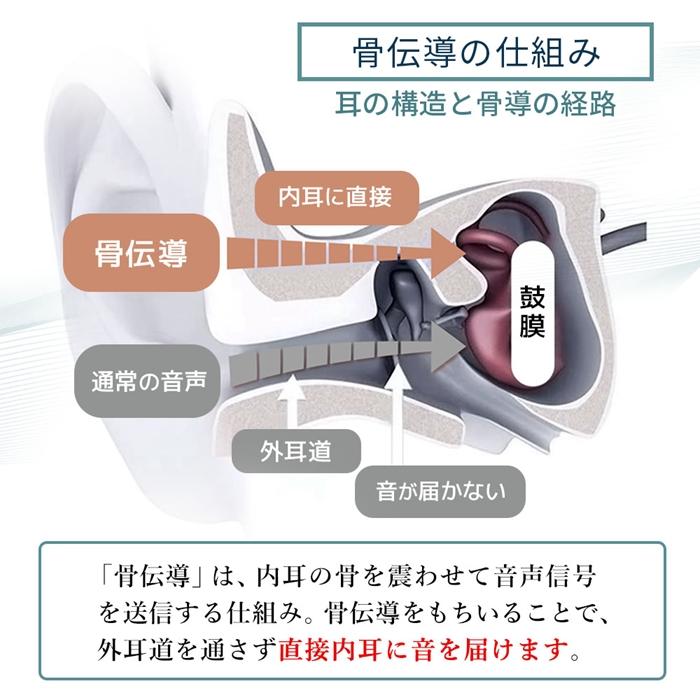 WeatherlyJapan KIKOE BONE B2S＋ ブラック 集音器付骨伝導 骨伝導