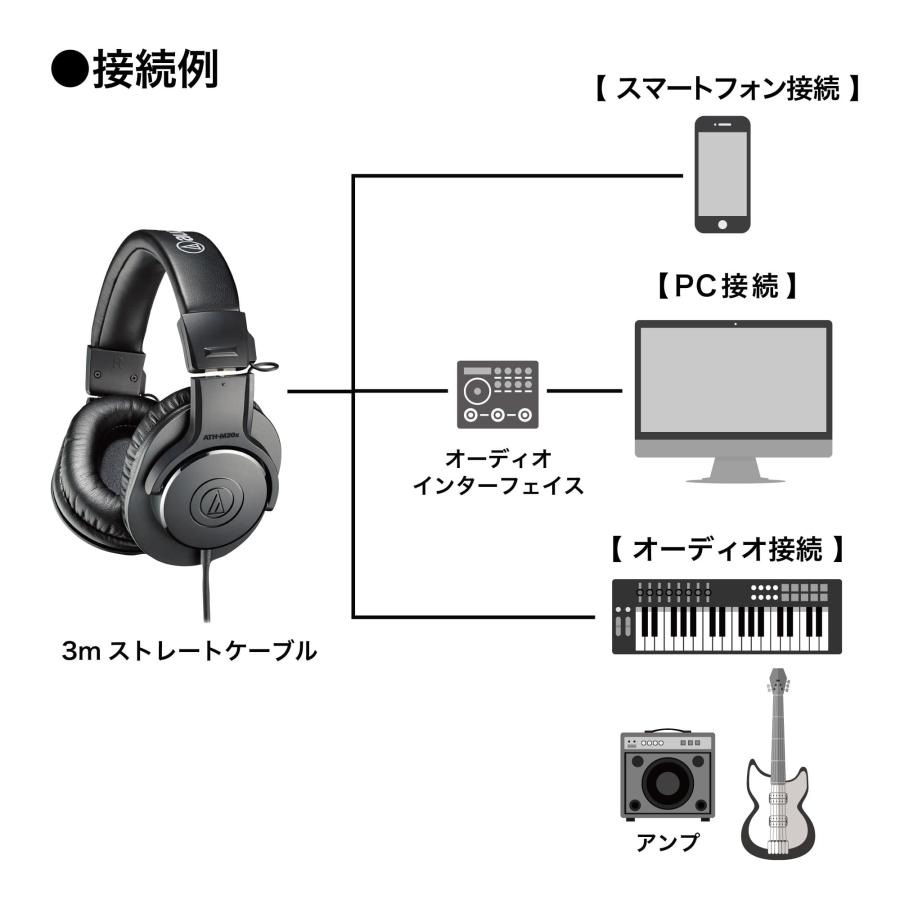 オーディオテクニカ audio-technica ATH-M20X ヘッドホン 有線 オーディオテクニカ audio-technica ATH-M20X ヘッドホン 有線