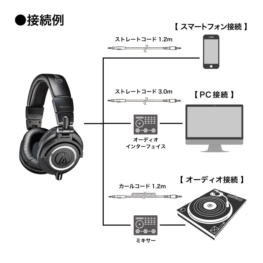 audio-technica オーディオテクニカ ATH-M50X ヘッドホン 有線 有線ヘッドホン モニター ヘッドフォン｜e-earphone｜06