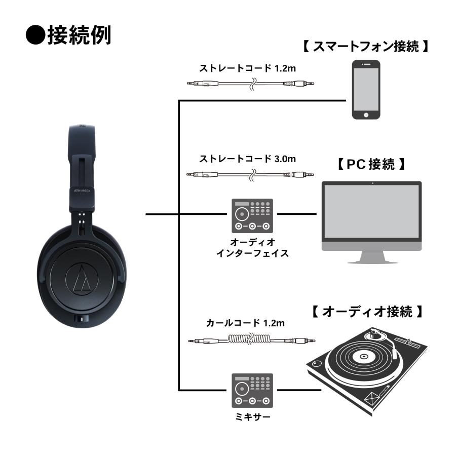 オーディオテクニカ（audio-technica） audio-technica ATH-M60xa 有線