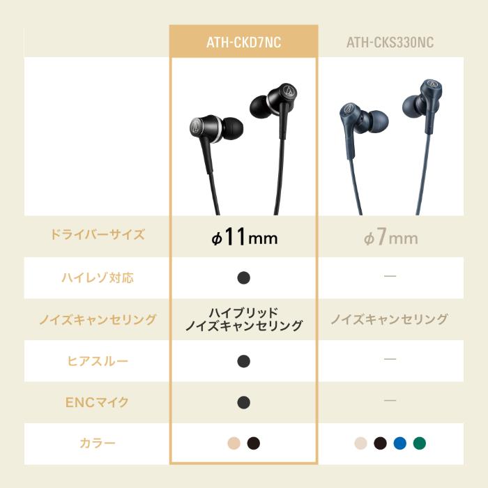 オーディオテクニカ（audio-technica） audio-technica ATH-CKD7NC BK