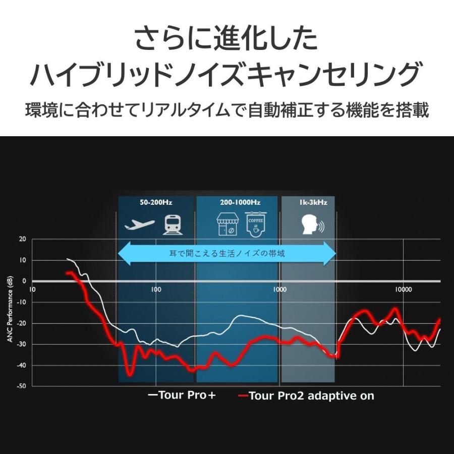 JBL TOUR PRO 2 聴色(ゆるしいろ) 日本限定カラー ジェービーエル ワイヤレスイヤホン ノイズキャンセリング Bluetooth イヤホン 送料無料｜e-earphone｜05