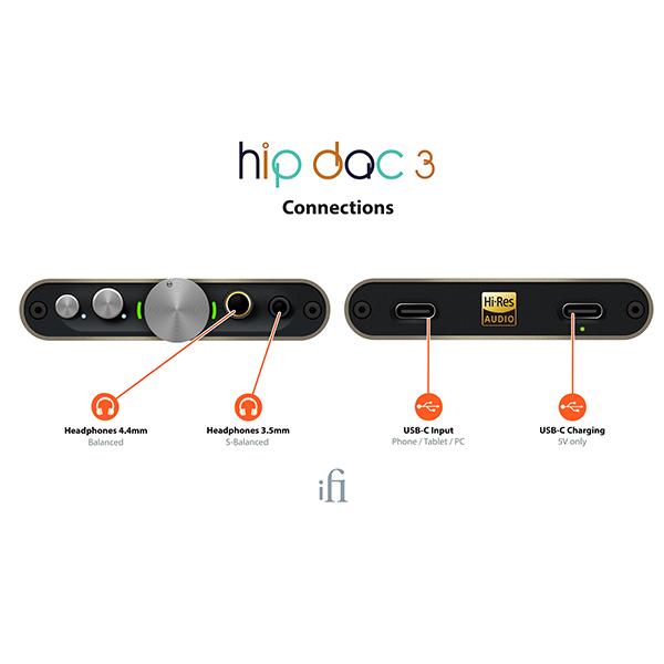 iFi-Audio hip-dac3 アイファイオーディオ ヘッドホンアンプ DAC内蔵 アンプ DACアンプ USB-C Type-C 4.4mm バランス接続対応 送料無料の画像