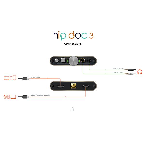 iFi-Audio hip-dac3 アイファイオーディオ ヘッドホンアンプ DAC内蔵 アンプ DACアンプ USB-C Type-C 4.4mm バランス接続対応 送料無料｜e-earphone｜14