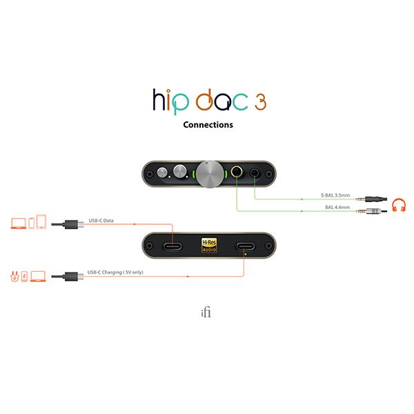 iFi-Audio hip-dac3 アイファイオーディオ ヘッドホンアンプ DAC内蔵 アンプ DACアンプ USB-C Type-C 4.4mm バランス接続対応 送料無料の画像