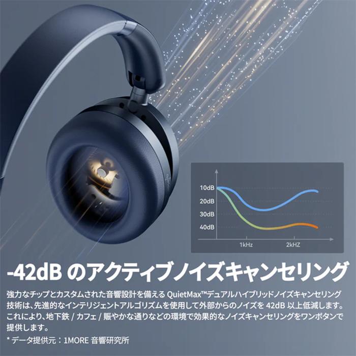 1MORE SonoFlow ヘッドホン　HQ51 ブルー Amazon.com: 1MORE SonoFlow-Pro Noise Cancelling Headphones - HQ51