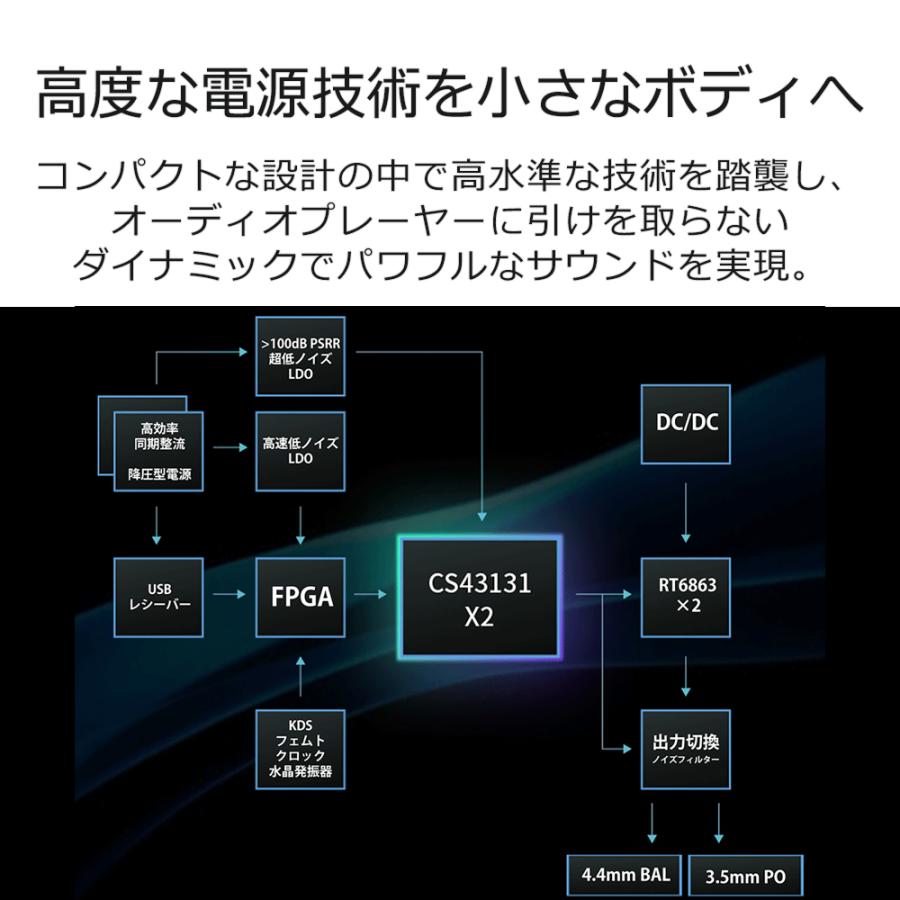 (在庫限り) iBasso Audio DC04PRO ブルー スティック型 DAC ポータブル ヘッドホンアンプ アイバッソオーディオ (送料無料)｜e-earphone｜06