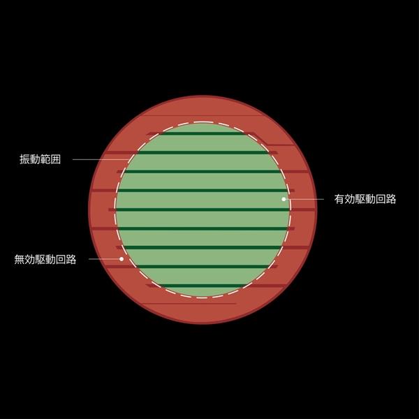 水月雨 (MOONDROP)　楽園 - PARA ムーンドロップ 有線 ヘッドホン リケーブル対応 開放型ヘッドホン 平面磁界型ヘッドホン (16時までのご注文は即日出荷)｜e-earphone｜06