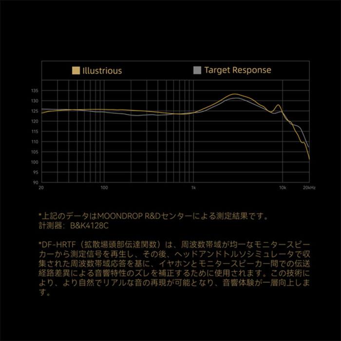 水月雨 (MOONDROP) illustrious 光輝 有線イヤホン 耳掛け式 シュア