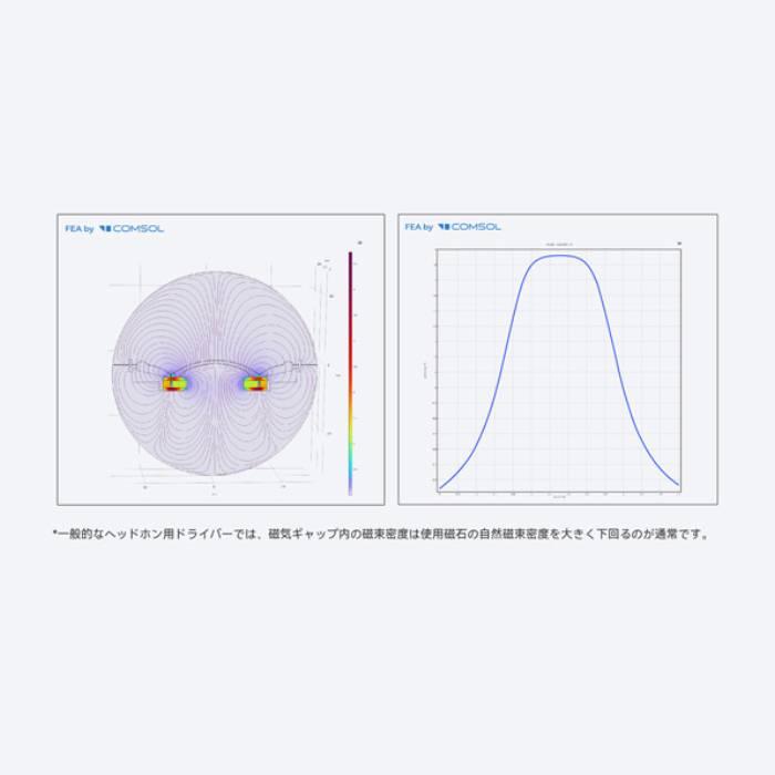 水月雨 (MOONDROP) 水平線 - HORIZON 有線ヘッドホン ヘッドホン 有線