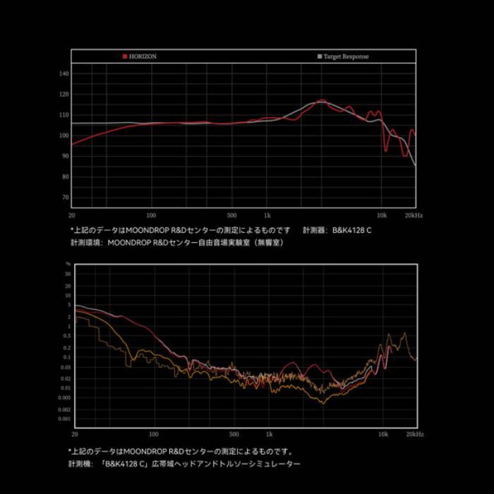 水月雨 (MOONDROP) 水平線 - HORIZON 有線ヘッドホン ヘッドホン 有線