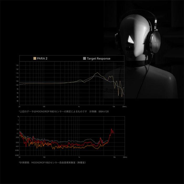 水月雨 (MOONDROP) 楽園 - PARA2 有線ヘッドホン ヘッドホン