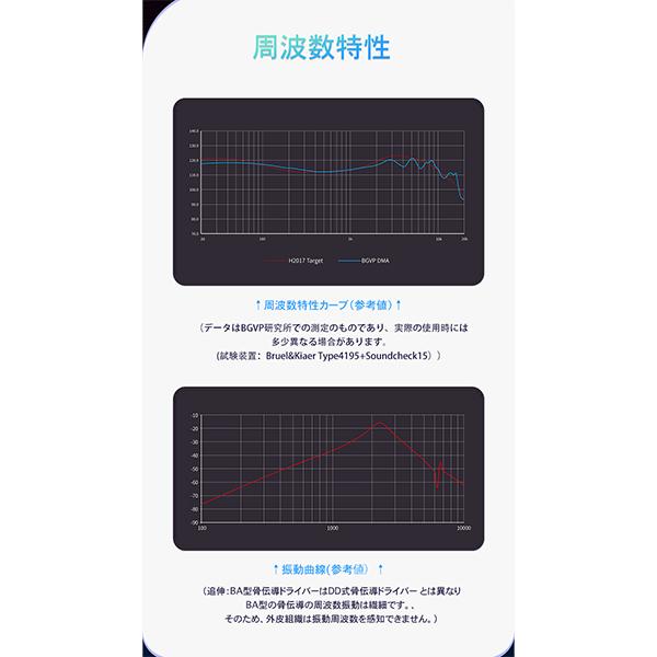 BGVP DMA 有線イヤホン カナル型 耳掛け型 シュア掛け リケーブル対応