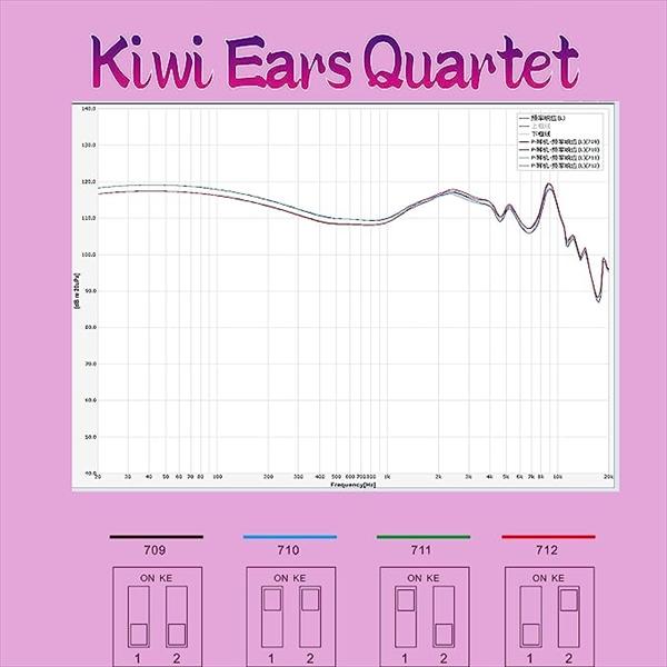 有線イヤホン) Kiwi Ears Quartet カナル型 耳掛け型 シュア掛け リ