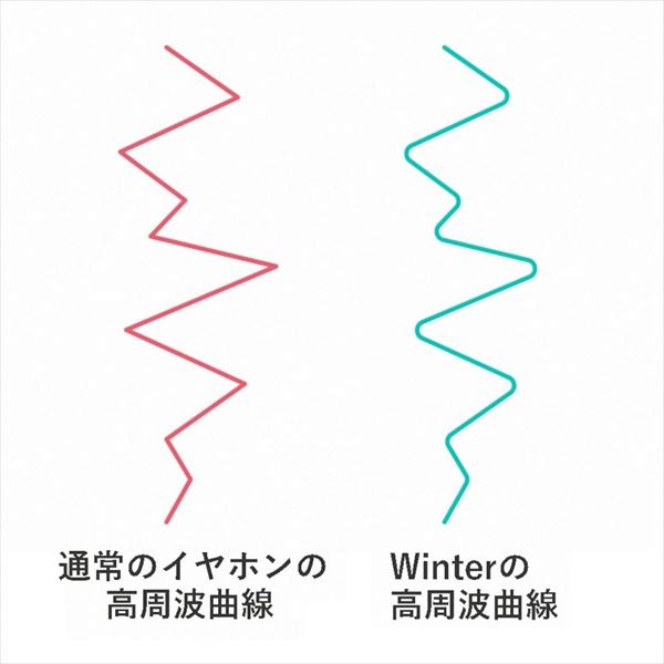 BQEYZ ビーキューアイズ Winter シルバー (4.4mmプラグ) 有線 BQEYZ ビーキューアイズ Winter シルバー (4.4mmプラグ) 有線